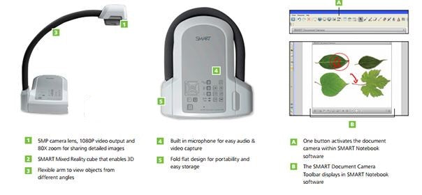 Refurb SMART Document Camera SDC-450 (2 yrs guarantee)