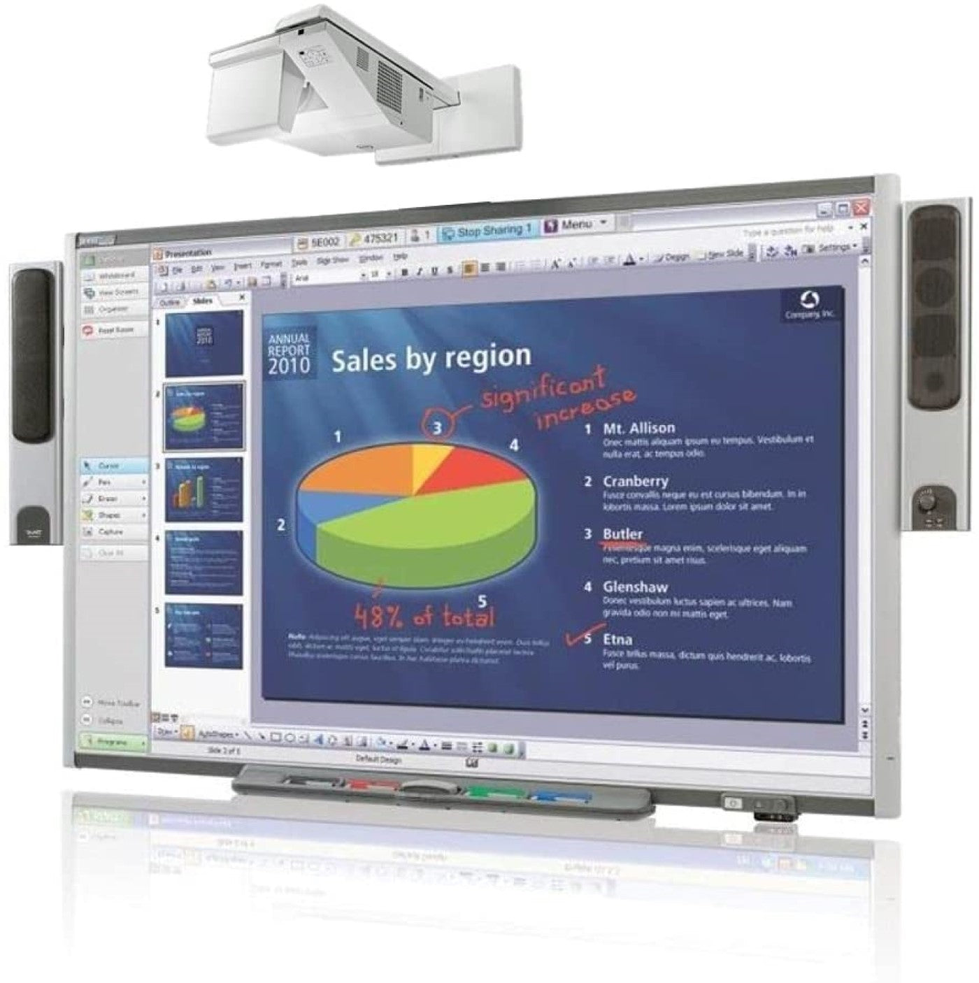 Smart Board, interactive whiteboard in use.