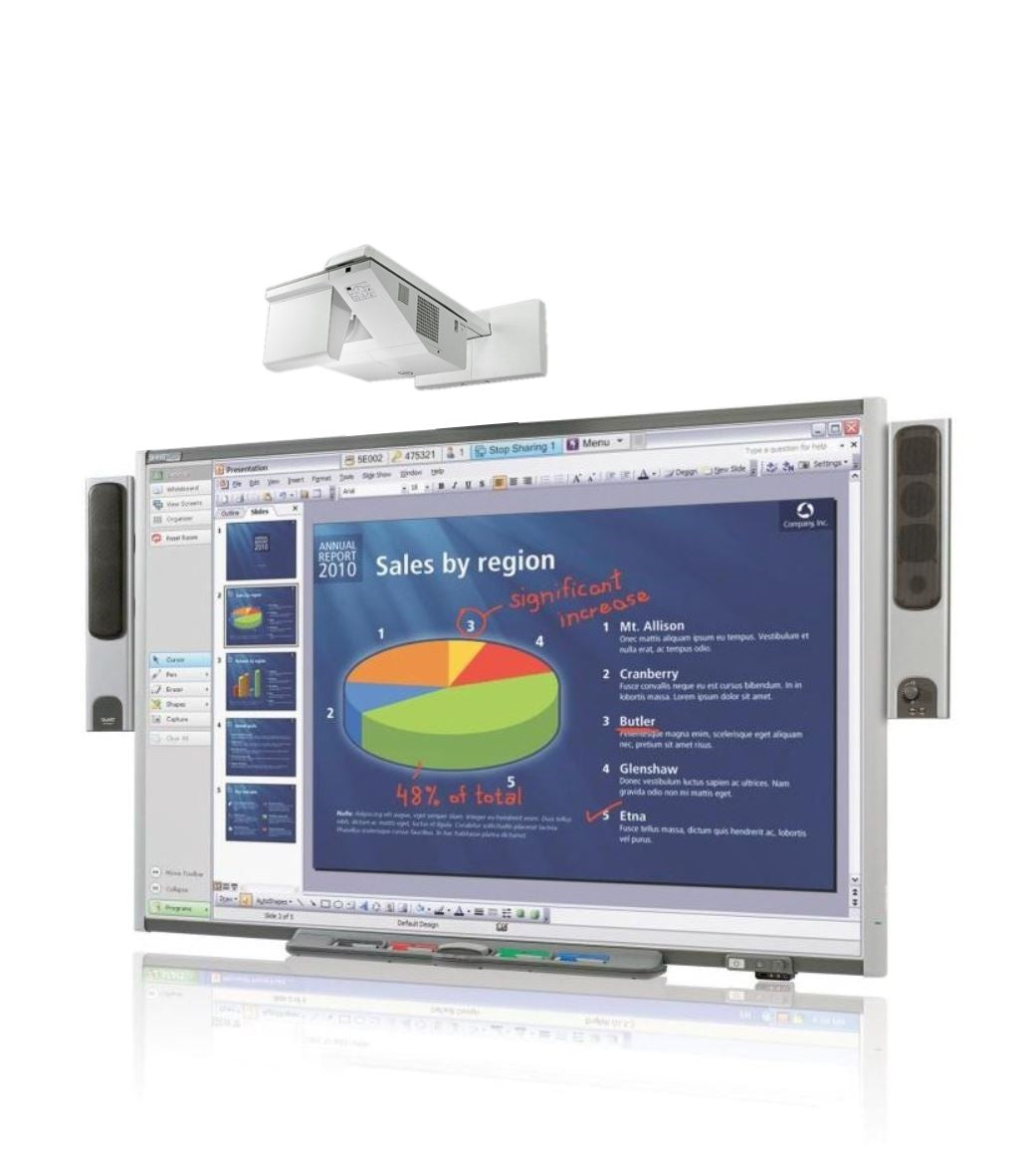 Smart Board, interactive whiteboard in use.