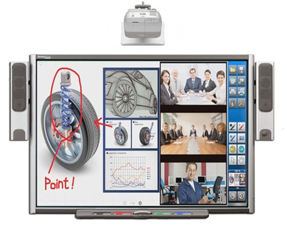 Smart Board, interactive whiteboard in use.