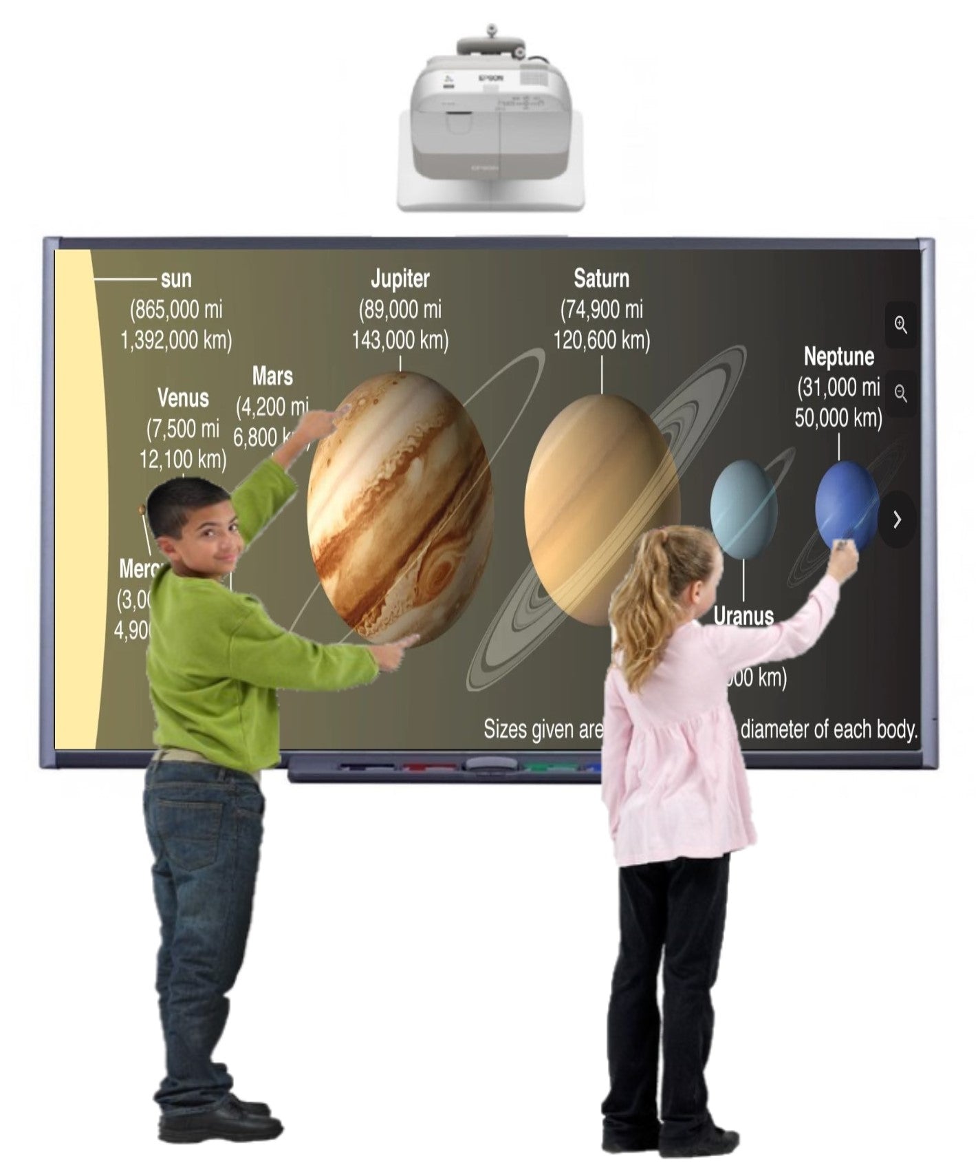 Smart Board, interactive whiteboard in use.