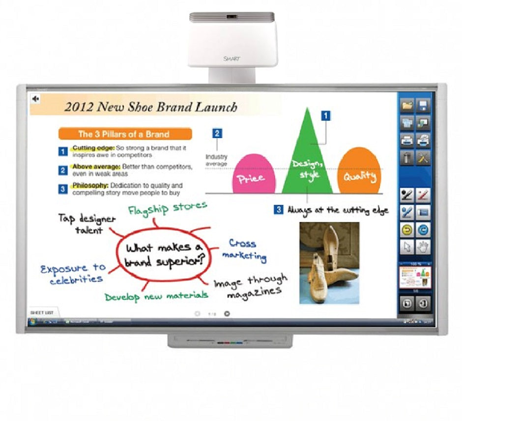 Smart Board, interactive whiteboard in use.