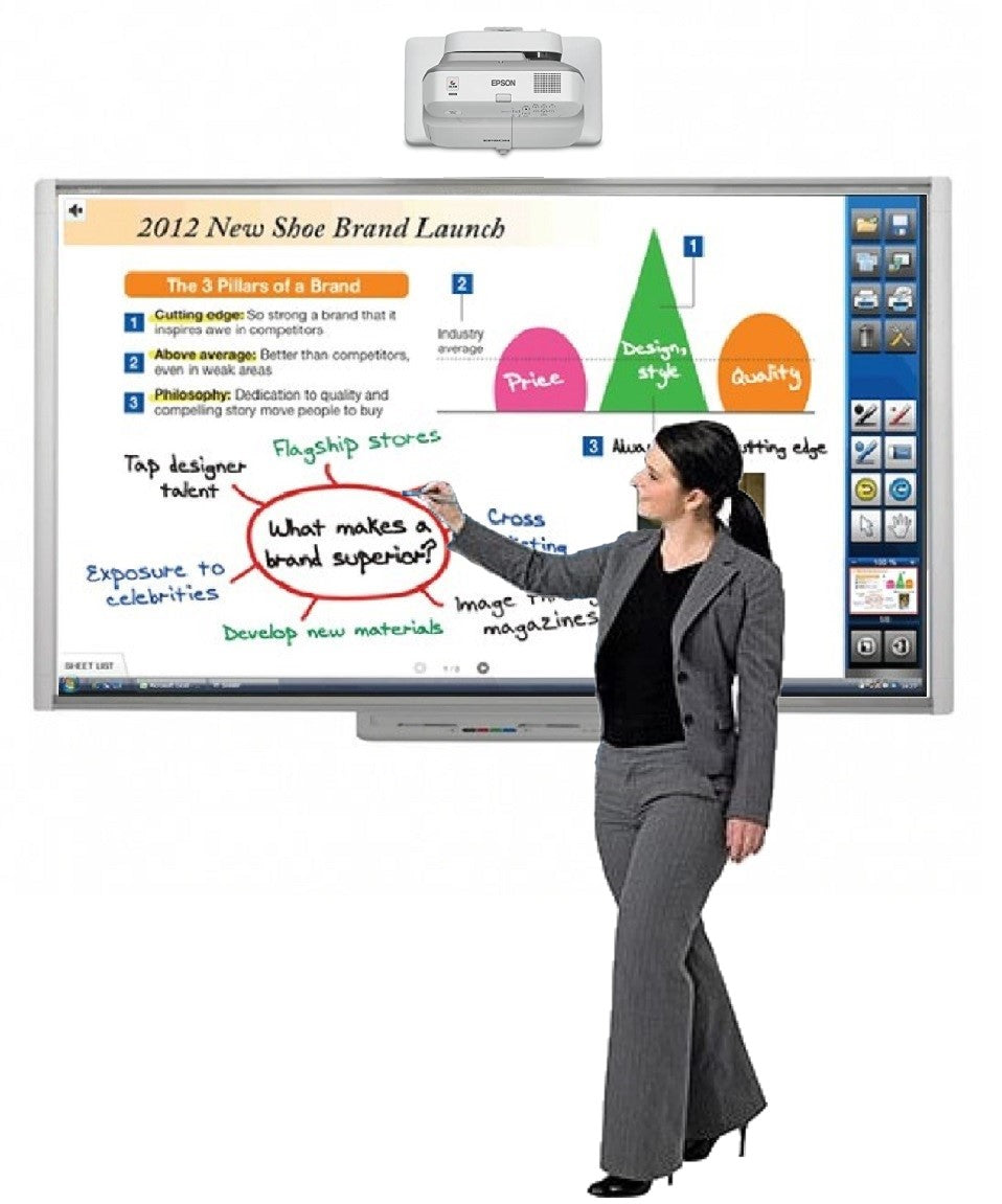 Smart Board, interactive whiteboard in use.