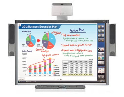 Smart Board, interactive whiteboard in use.