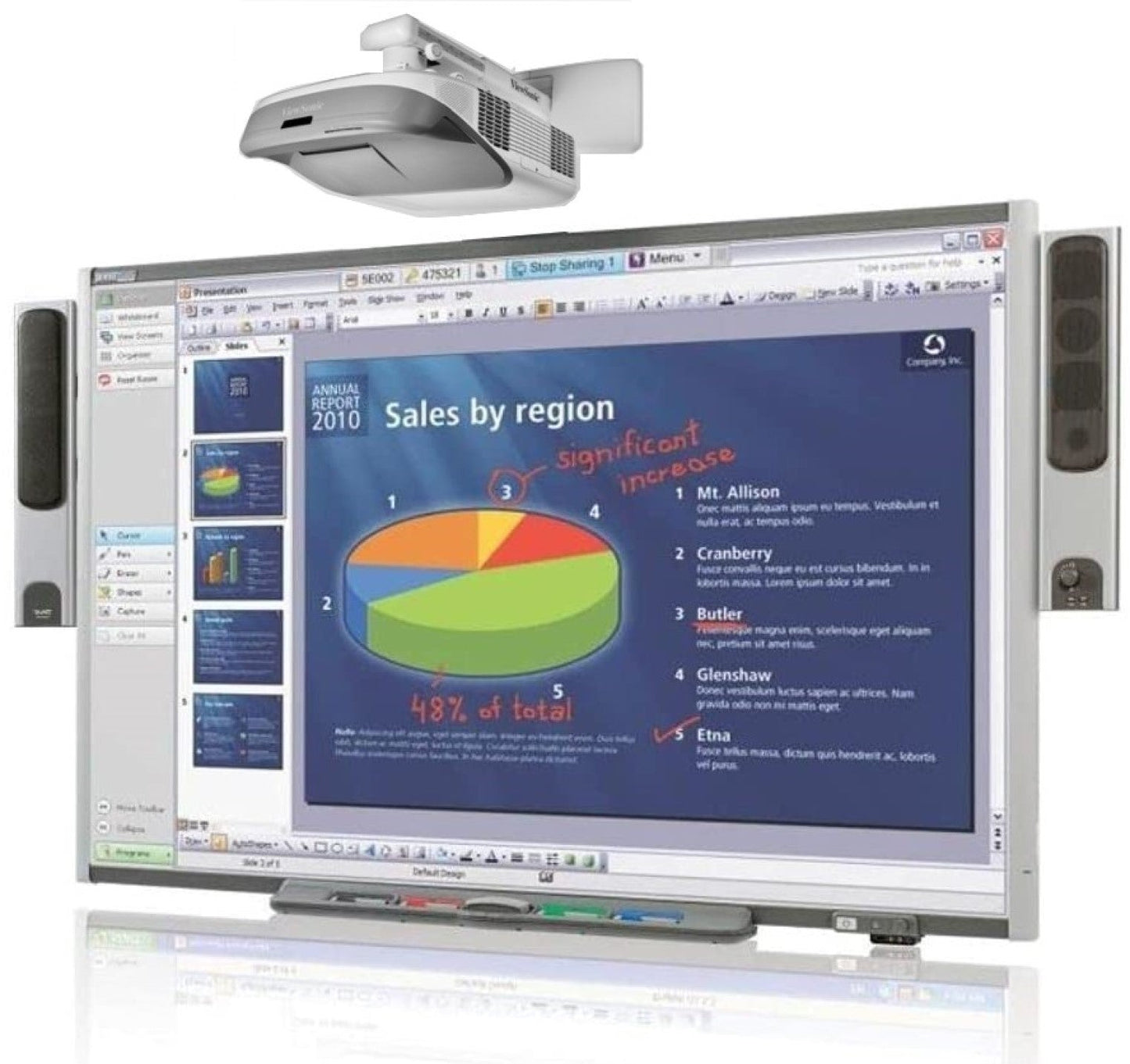 Smart Board, interactive whiteboard in use.