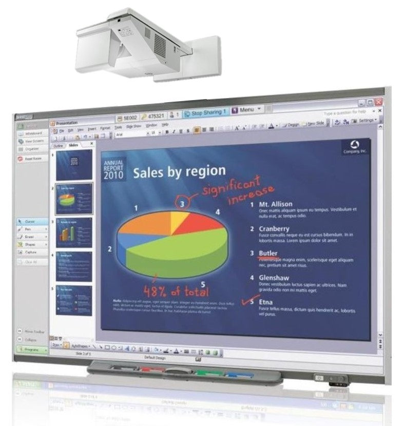 Smart Board, interactive whiteboard in use.