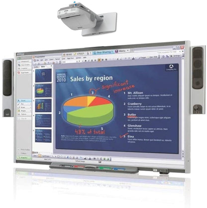 Smart Board, interactive whiteboard in use.