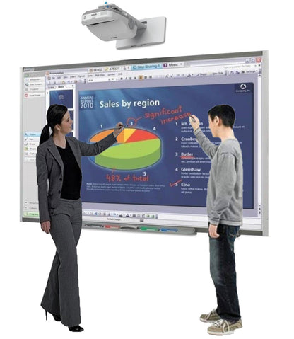 Smart Board, interactive whiteboard in use.